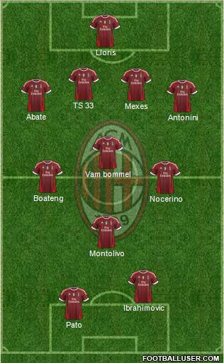 A.C. Milan Formation 2012