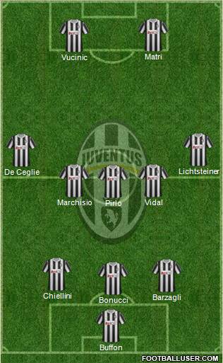Juventus Formation 2012