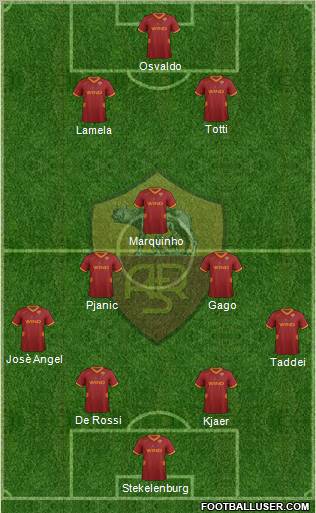 AS Roma Formation 2012