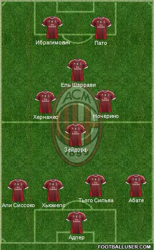A.C. Milan Formation 2012
