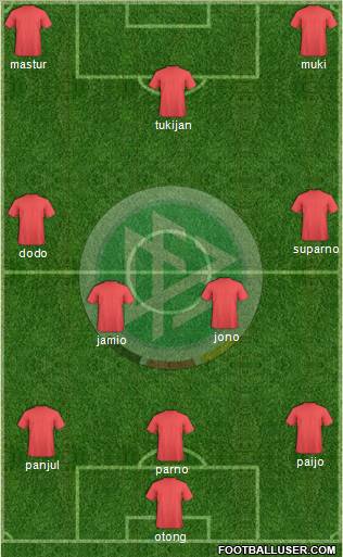 Germany Formation 2012