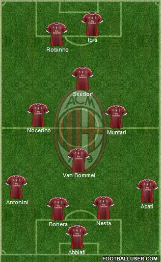 A.C. Milan Formation 2012