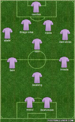 World Cup 2010 Team Formation 2012