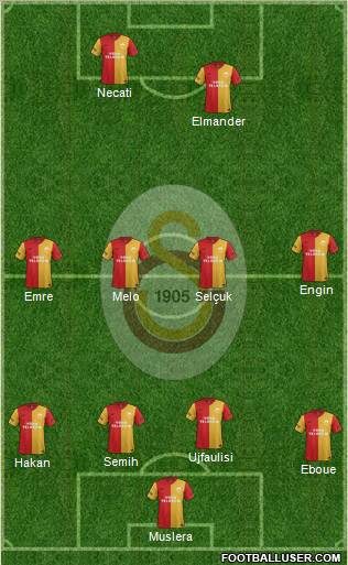 Galatasaray SK Formation 2012