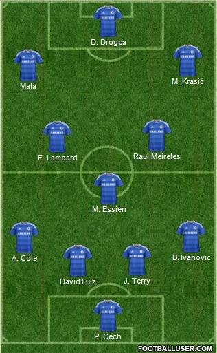 Chelsea Formation 2012