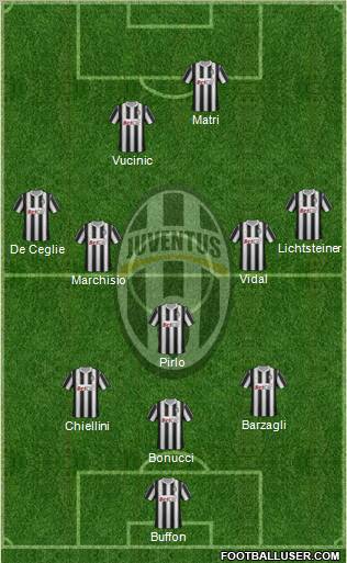 Juventus Formation 2012