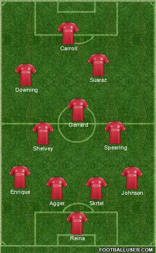 Liverpool Formation 2012