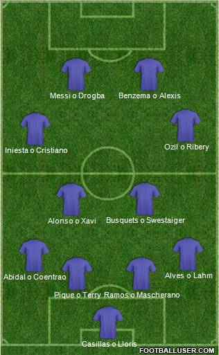 Dream Team Formation 2012