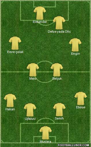 Dream Team Formation 2012