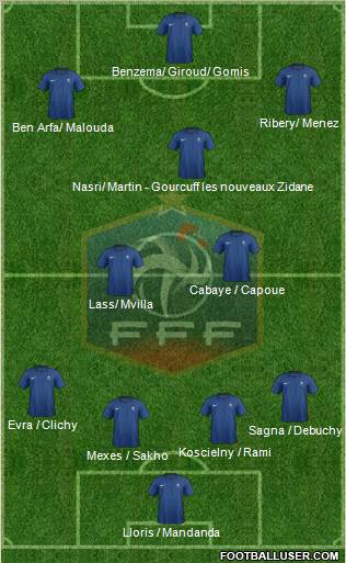 France Formation 2012