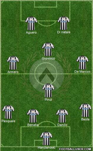 Udinese Formation 2012