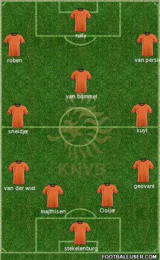Holland Formation 2012