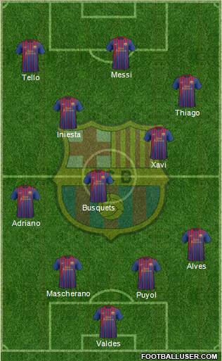 F.C. Barcelona Formation 2012