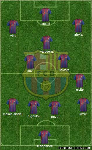 F.C. Barcelona Formation 2012