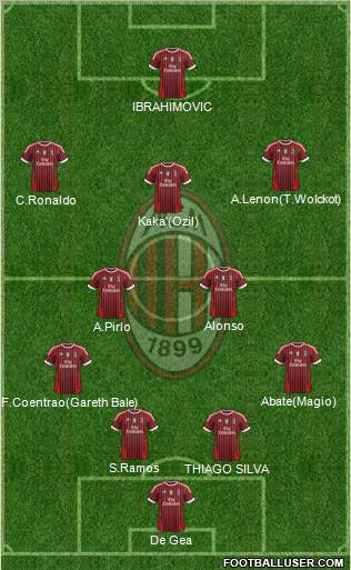 A.C. Milan Formation 2012