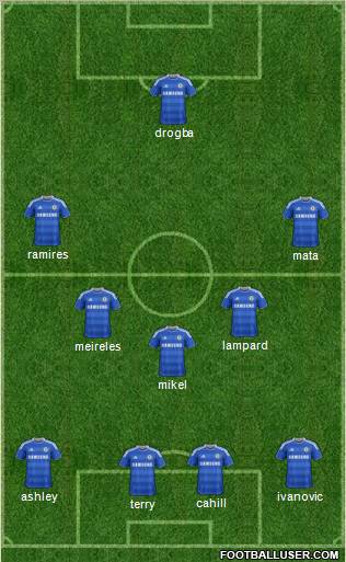 Chelsea Formation 2012