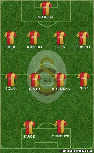 Galatasaray SK Formation 2012