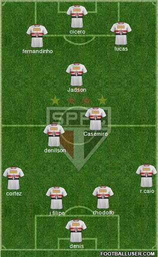 São Paulo FC Formation 2012