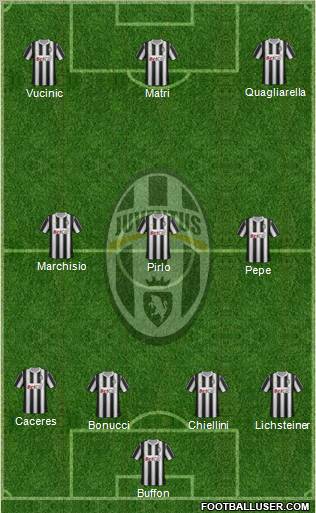Juventus Formation 2012