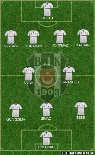 Besiktas JK Formation 2012