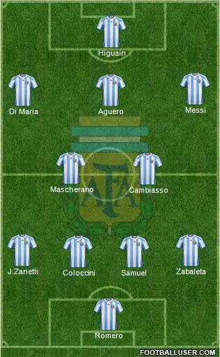 Argentina Formation 2012