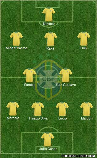 Brazil Formation 2012