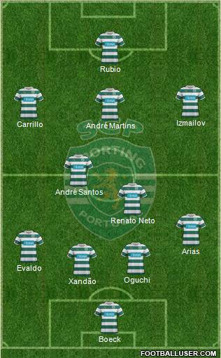 Sporting Clube de Portugal - SAD Formation 2012