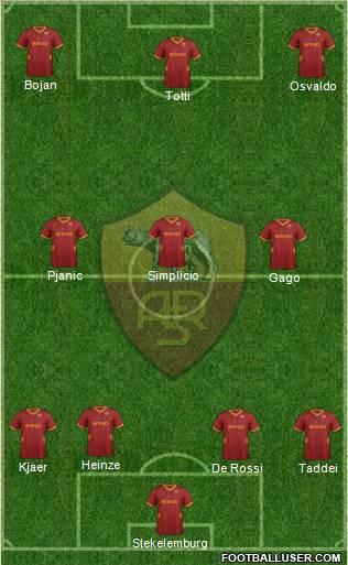 AS Roma Formation 2012