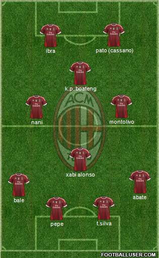 A.C. Milan Formation 2012
