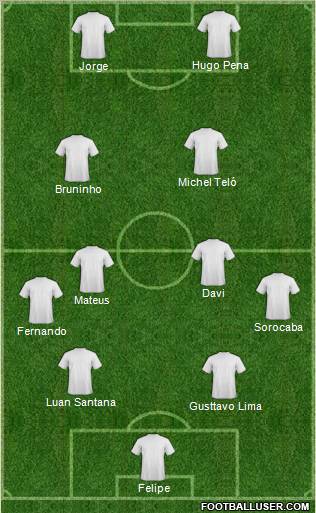 Dream Team Formation 2012