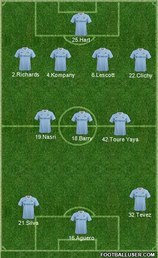 Manchester City Formation 2012
