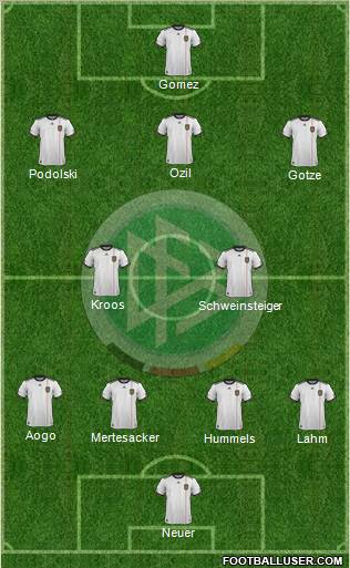 Germany Formation 2012