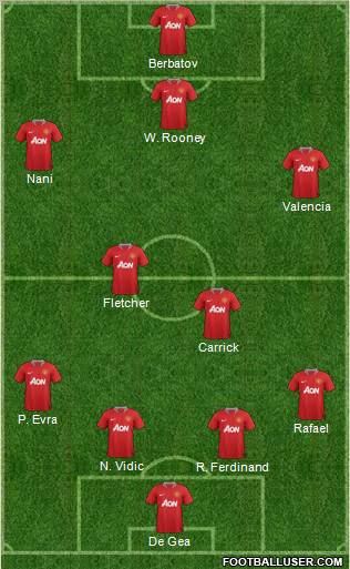 Manchester United Formation 2012