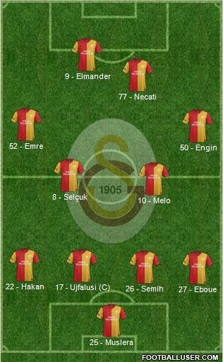 Galatasaray SK Formation 2012