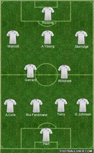 England Formation 2012