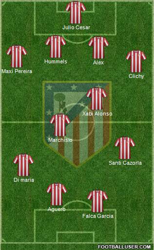 C. Atlético Madrid S.A.D. Formation 2012