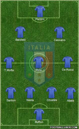 Italy Formation 2012