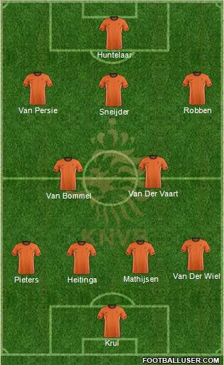 Holland Formation 2012