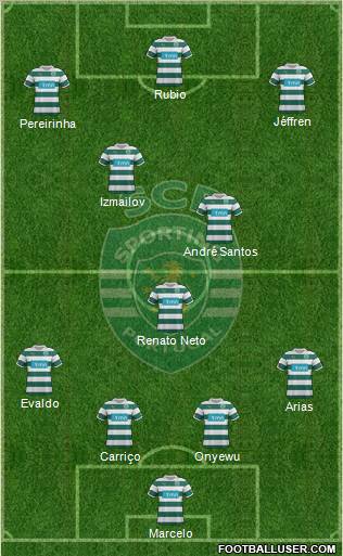 Sporting Clube de Portugal - SAD Formation 2012