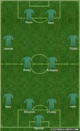 World Cup 2010 Team Formation 2012