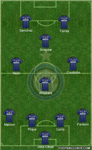 F.C. Internazionale Formation 2012