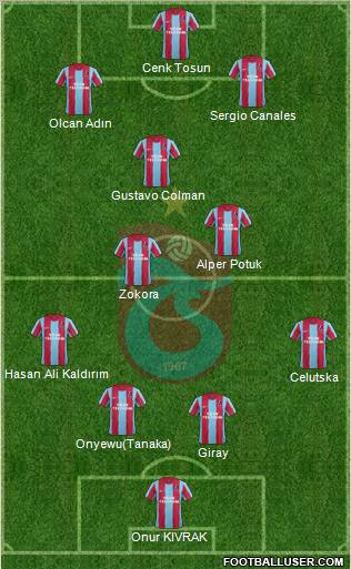 Trabzonspor Formation 2012
