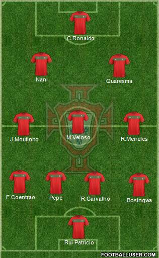 Portugal Formation 2012