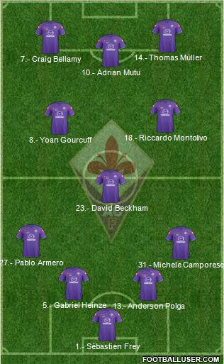 Fiorentina Formation 2012