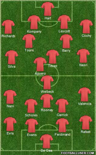 England Formation 2012