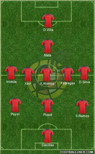 Spain Formation 2012