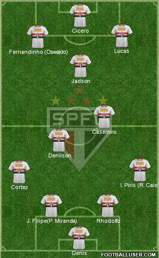 São Paulo FC Formation 2012