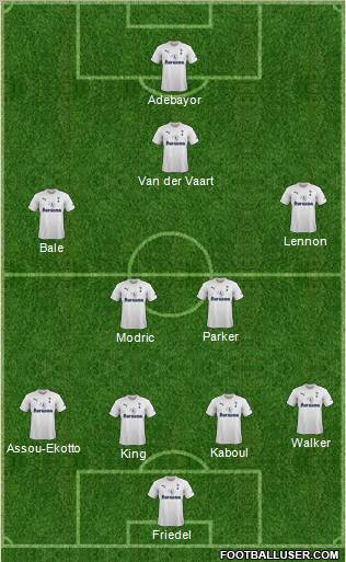 Tottenham Hotspur Formation 2012