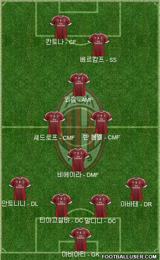A.C. Milan Formation 2012