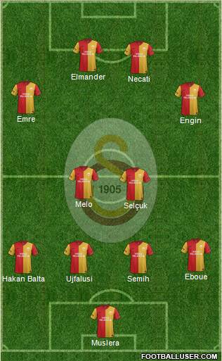 Galatasaray SK Formation 2012